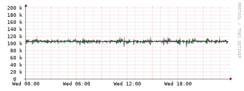 [Interfaces]: Bit rates
