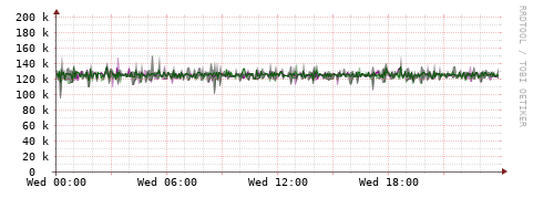 [Interfaces]: Bit rates