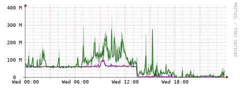 [Interfaces]: Bit rates