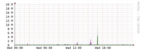 [Interfaces]: Bit rates