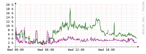 [Interfaces]: Bit rates