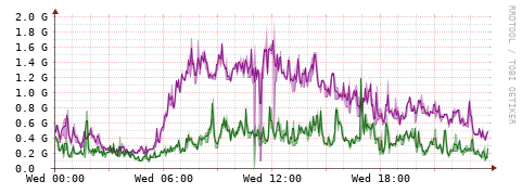 [Interfaces]: Bit rates