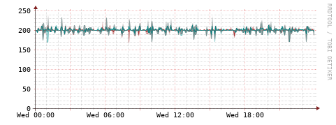 [Interfaces]: Packet rates