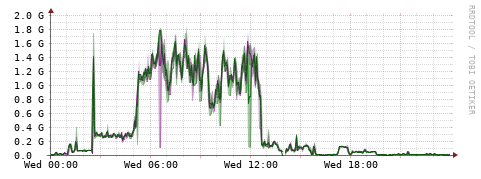 [Interfaces]: Bit rates