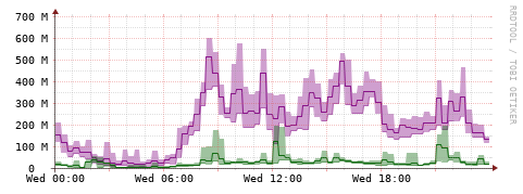[Interfaces]: Bit rates