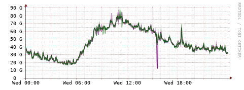 [Interfaces]: Bit rates