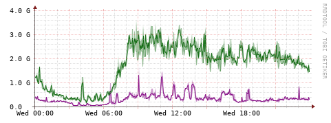 [Interfaces]: Bit rates