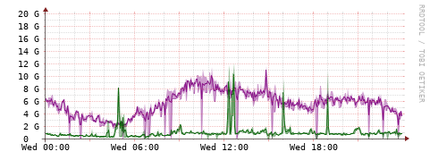 [Interfaces]: Bit rates