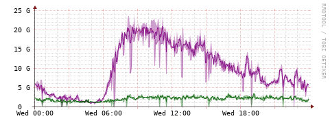[Interfaces]: Bit rates