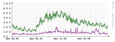 [Interfaces]: Bit rates