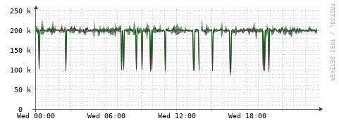 [Interfaces]: Bit rates