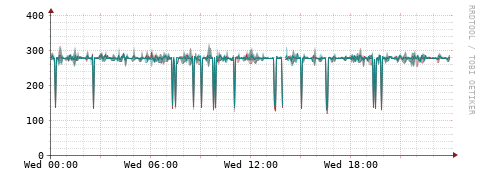 [Interfaces]: Packet rates