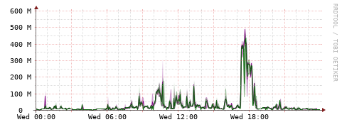 [Interfaces]: Bit rates