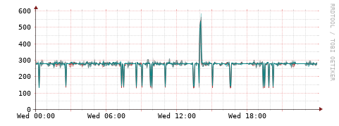 [Interfaces]: Packet rates