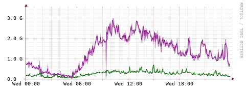 [Interfaces]: Bit rates