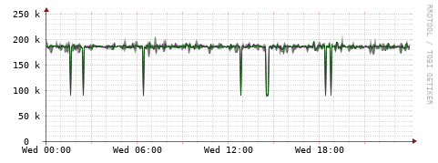 [Interfaces]: Bit rates