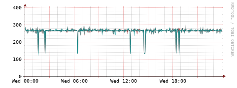 [Interfaces]: Packet rates