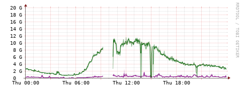 [Interfaces]: Bit rates