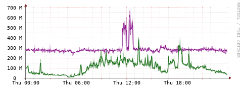 [Interfaces]: Bit rates