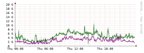 [Interfaces]: Bit rates