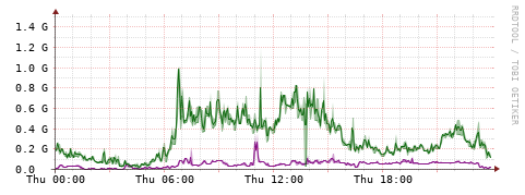[Interfaces]: Bit rates