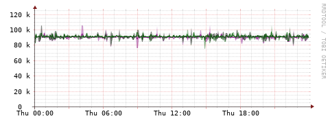 [Interfaces]: Bit rates