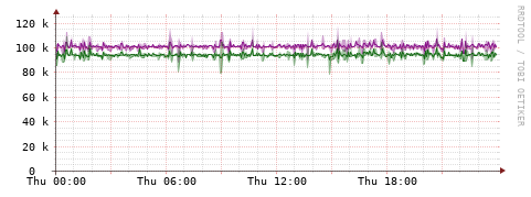 [Interfaces]: Bit rates