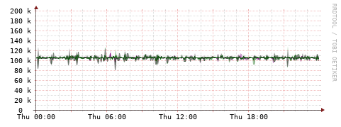 [Interfaces]: Bit rates