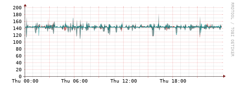 [Interfaces]: Packet rates