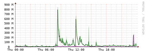 [Interfaces]: Bit rates