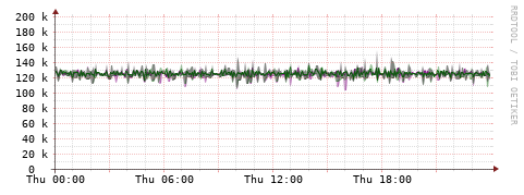 [Interfaces]: Bit rates