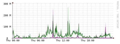 [Interfaces]: Bit rates