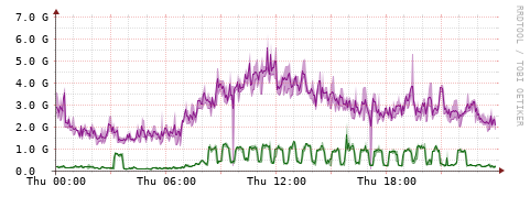 [Interfaces]: Bit rates