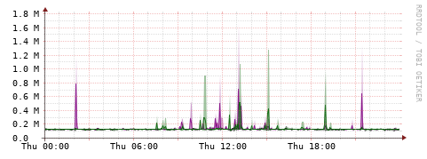 [Interfaces]: Bit rates