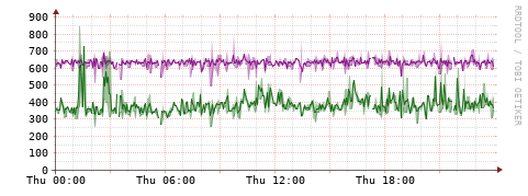 [Interfaces]: Bit rates