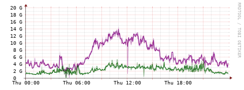 [Interfaces]: Bit rates
