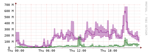 [Interfaces]: Bit rates