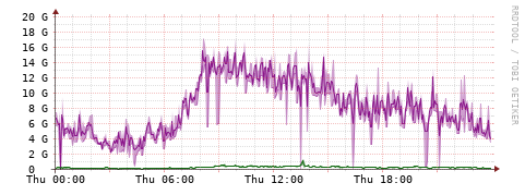 [Interfaces]: Bit rates