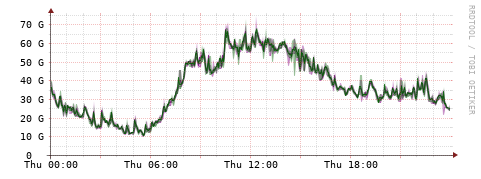 [Interfaces]: Bit rates