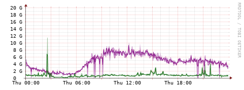 [Interfaces]: Bit rates