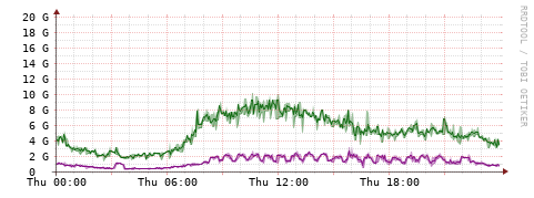 [Interfaces]: Bit rates