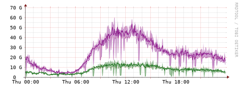 [Interfaces]: Bit rates