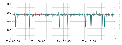 [Interfaces]: Packet rates