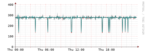 [Interfaces]: Packet rates