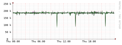 [Interfaces]: Bit rates