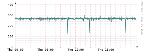 [Interfaces]: Packet rates