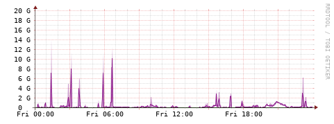 [Interfaces]: Bit rates