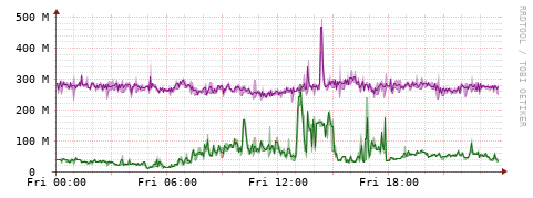 [Interfaces]: Bit rates