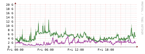 [Interfaces]: Bit rates