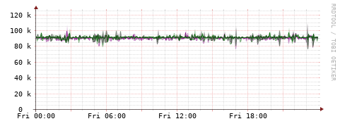 [Interfaces]: Bit rates